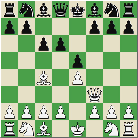smalugu's Blog • What makes somebody a chess master? •