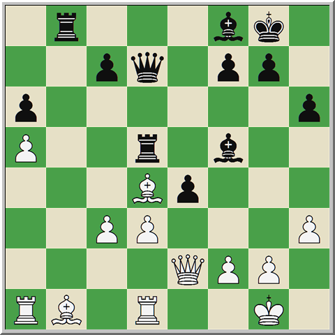 Capablanca vs Alekhine 4 queens – Daily Chess Musings