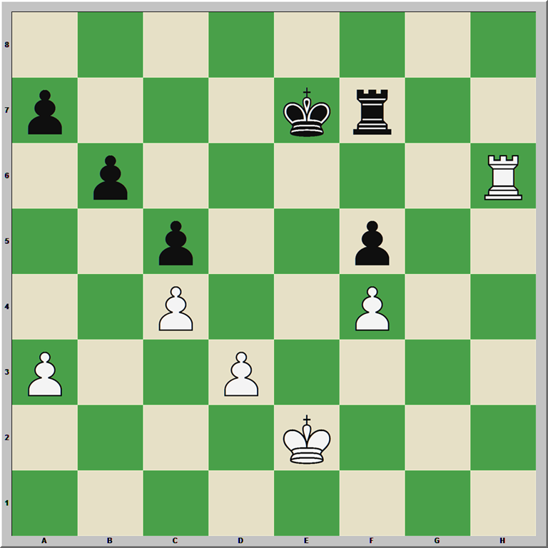 Czech Benoni Defense - Opening Principles - Chess Master