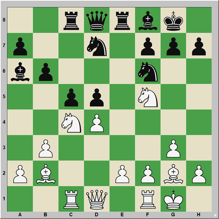 Reaching 1700 Puzzles ELO On Chess dot com