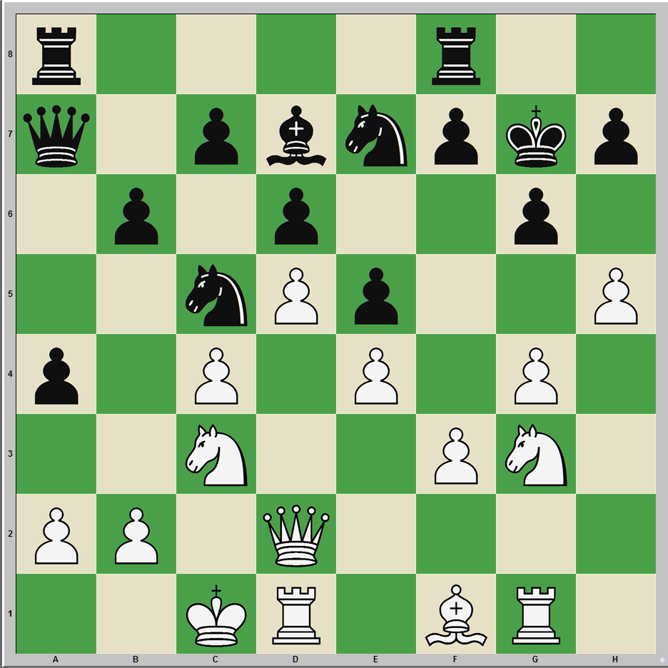 Chess Daily News by Susan Polgar Live Ratings Archives - Page 2 of